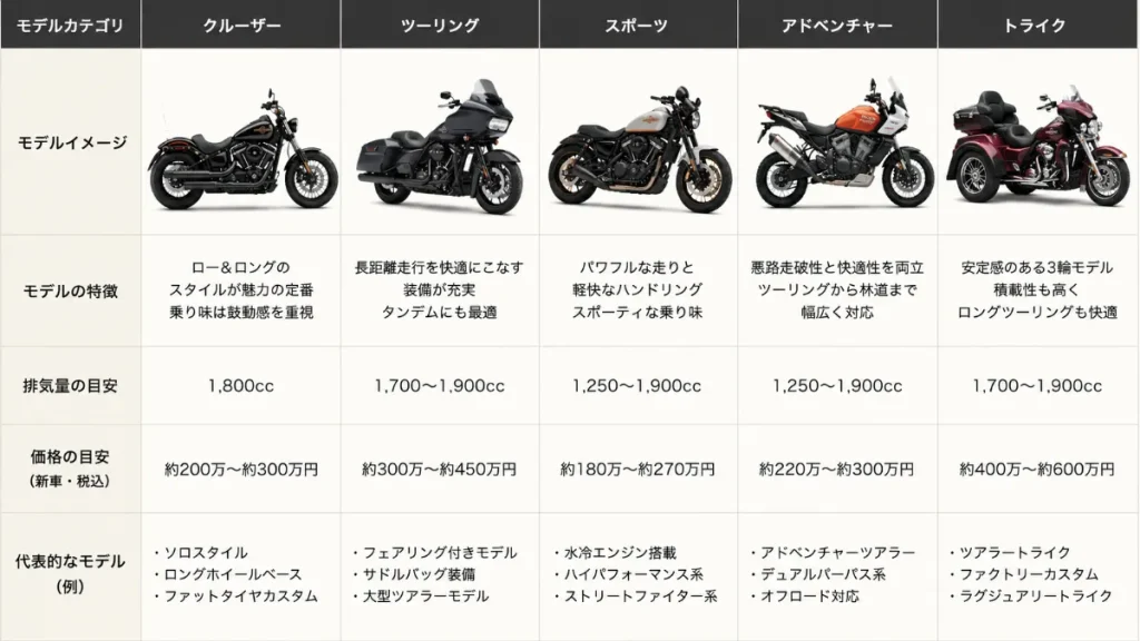 ハーレー大型の値段をモデル別に比較