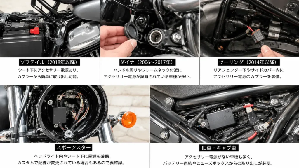 車種別に見るハーレーのアクセサリー電源事情